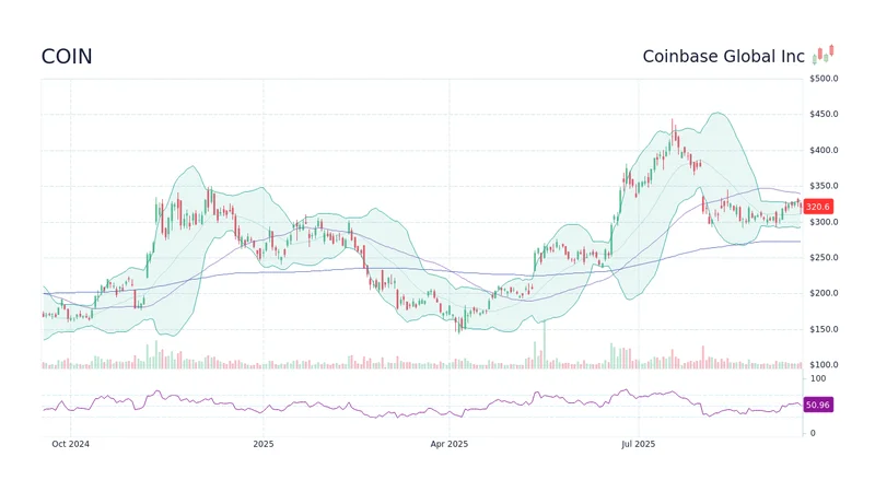 Coinbase Stock's Sudden Rally: What's Behind the Jump and Why You Shouldn't Buy the Hype
