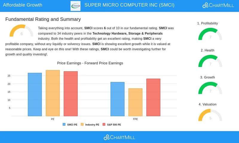Super Micro's Stock Slide: What the Data Reveals About the Plunge and Its Outlook