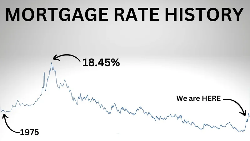 Mortgage Rates Today: Unpacking the Trends & Seizing Your Opportunity